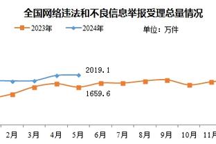 曼联本赛季英超射门转化率仅有7.41%，20支球队中最低